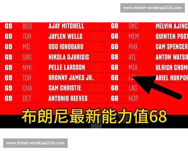 号码传承：2025 NBA 选秀大会的新秀如何续写传奇