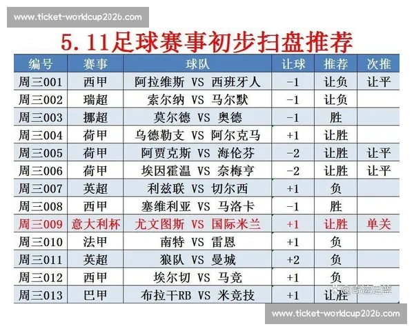 尤文 4000 万欧标价道格拉斯 - 路易斯 曼城利兹联等多队竞逐租借 + 买断方案