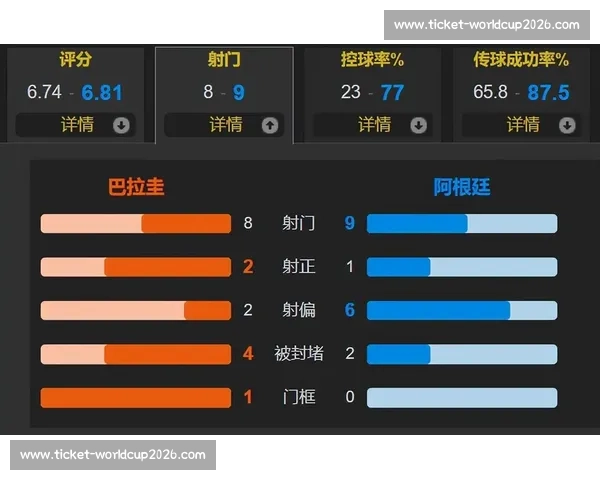 世界杯最新数据分析:球队控球率与关键统计_20260526125710 世界杯最新数据分析:球队控球率与关键统计_20260526125710